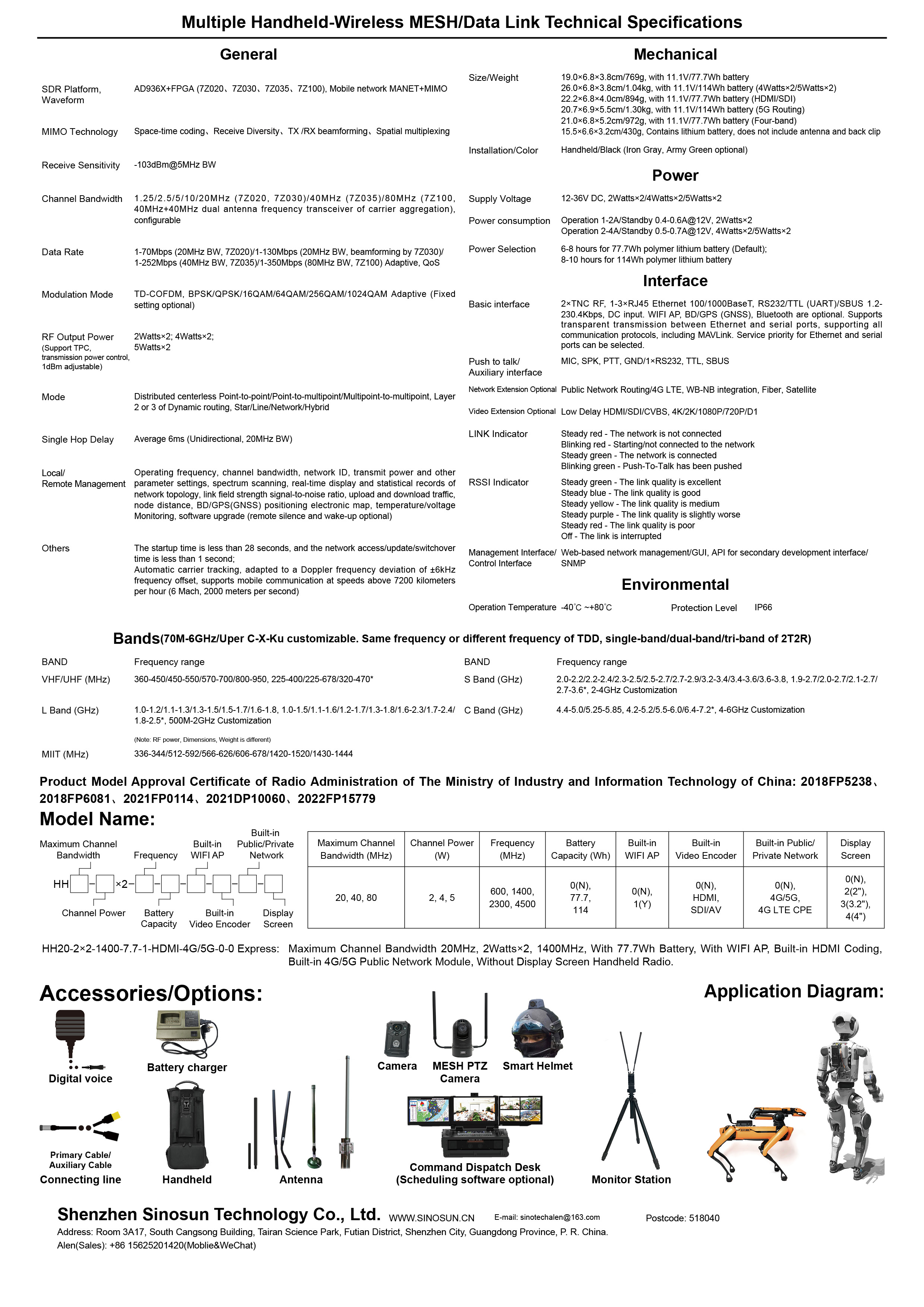 MIMOmesh Multiple Handheld Series(图2)