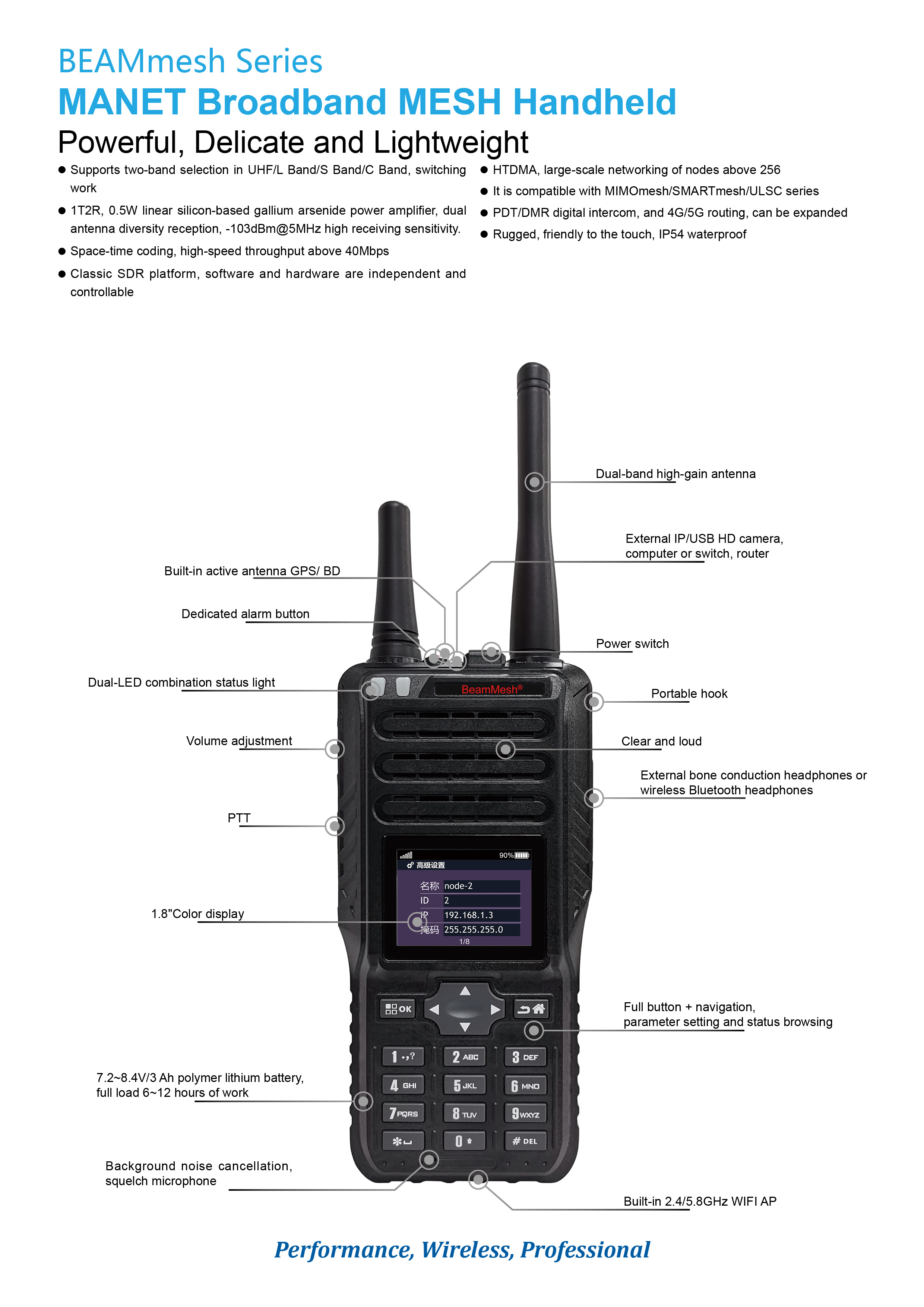MANET Broadband MESH Handheld(图1)